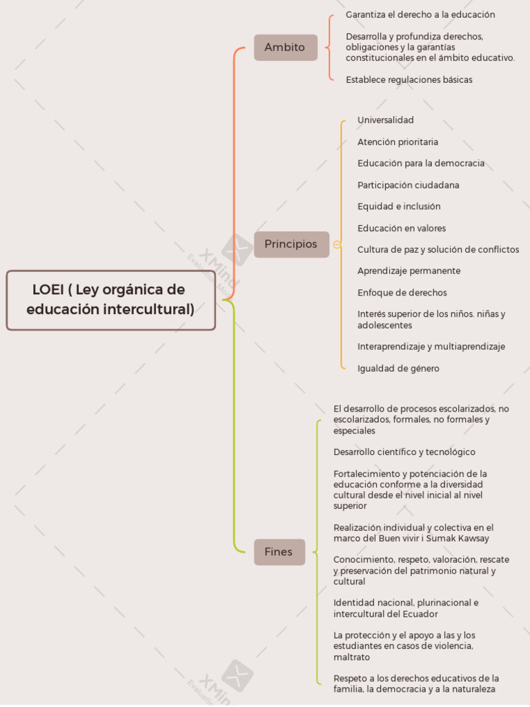 LOEI ( Ley orgánica de educación intercultural) | PDF | Democracia ...