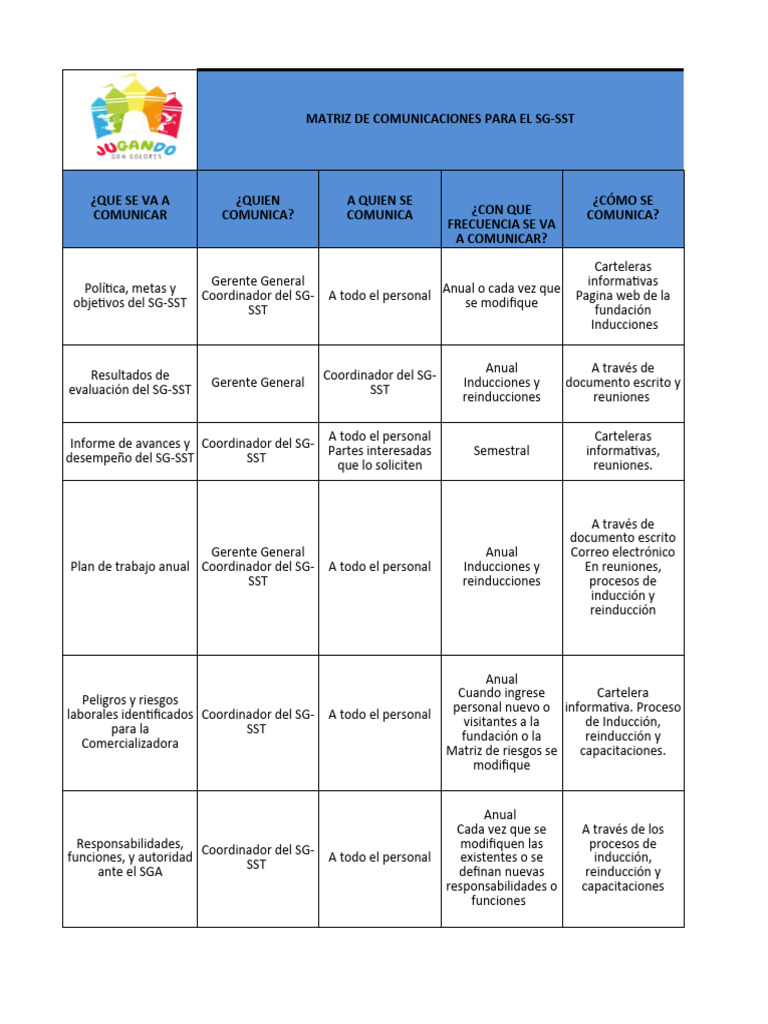 Matriz De Comunicaciónes Sg Sst Pdf