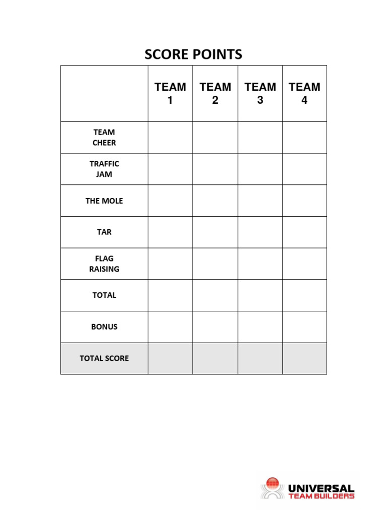 Score Points | PDF
