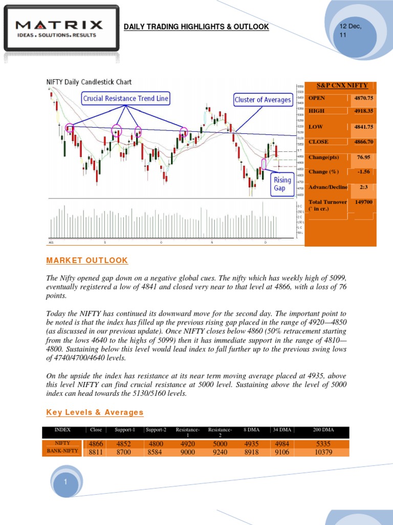 Daily Morning Update 12dec 2011 | PDF | Stocks | Investor