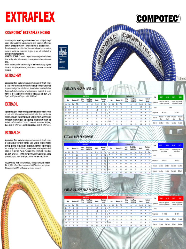20 2016 Extraflex Gamma | PDF | Diesel Fuel | Materials