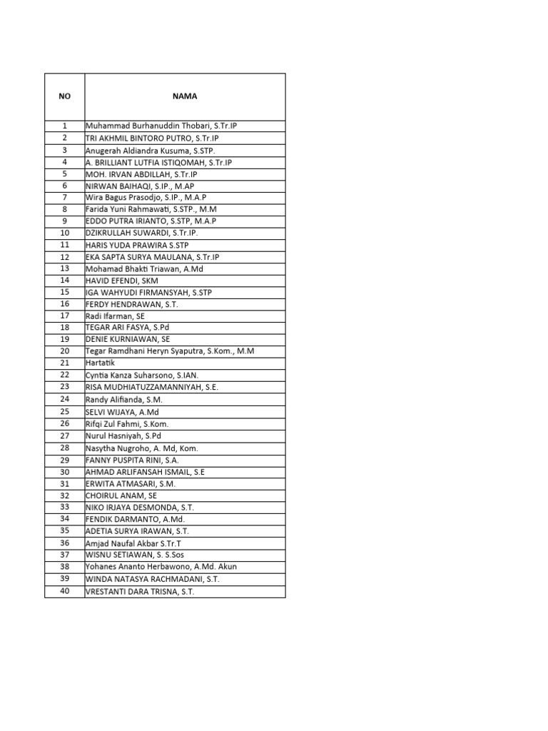 Checklist Pendaftaran Mandiri Peserta Pbj Angkatan Iv Pdf