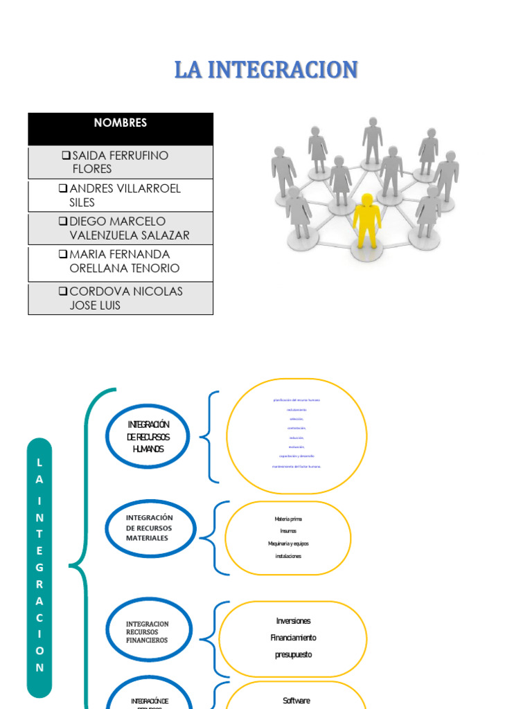 Proceso de Integracion | PDF