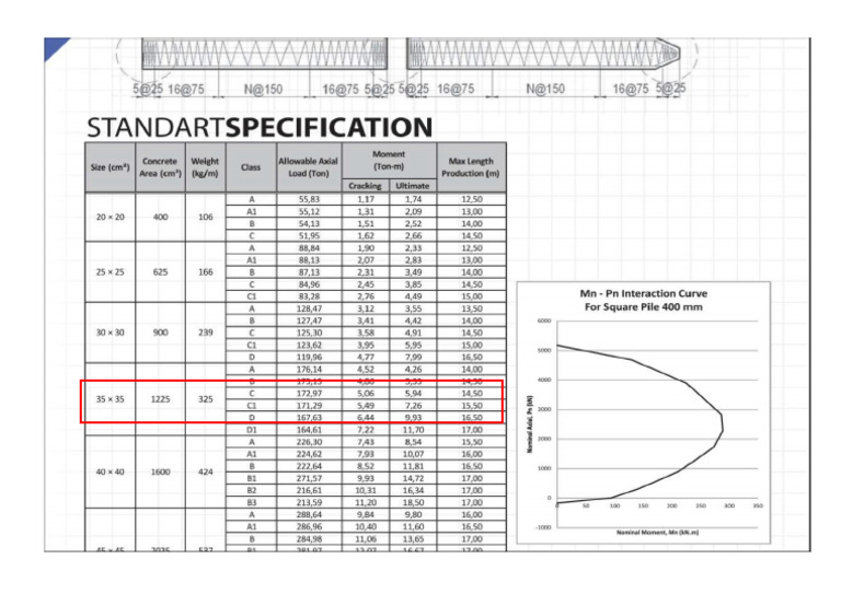 Square Pile 35x35 Specification WP6 | PDF