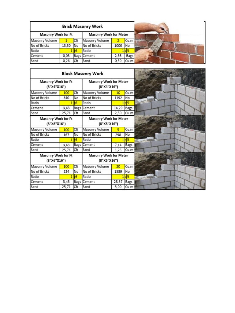 Masonry Volume and Material Calculations | PDF | Masonry | Concrete