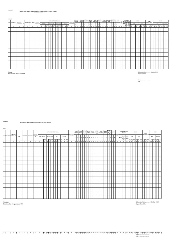 Data Pendidikan Khusus 2014/2015 | PDF