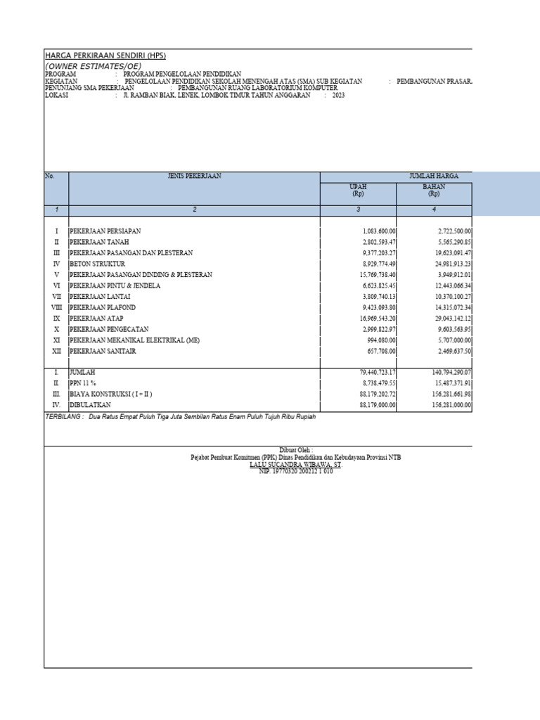 RAB Pembangunan Laboratorium SMA 2023 | PDF
