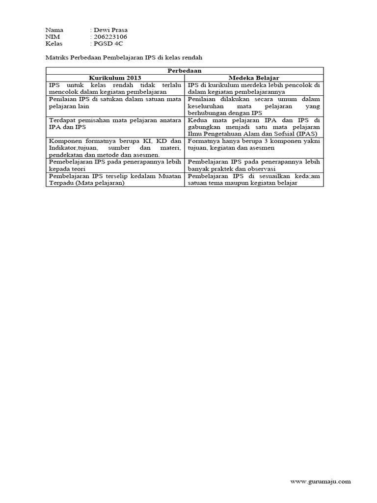 Analisis RPP | PDF | Karier & Perkembangan