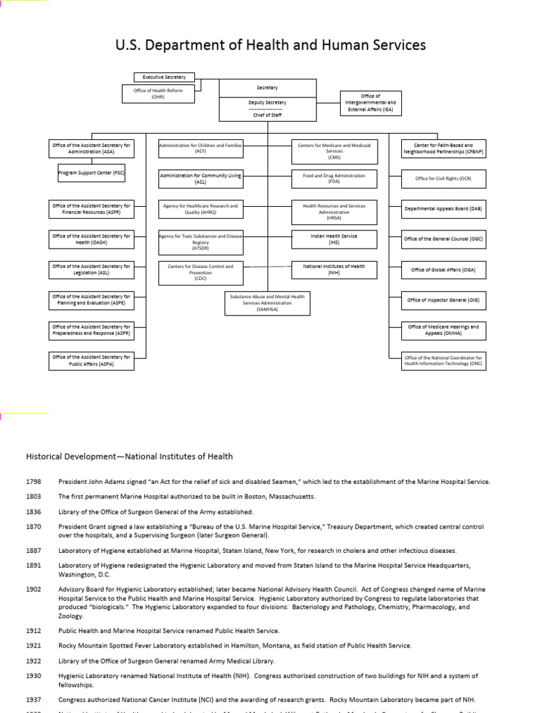 THE NATIONAL INSTITUTES OF HEALTH NIH BACKGROUND AND CONGRESSIONAL intelligence overview