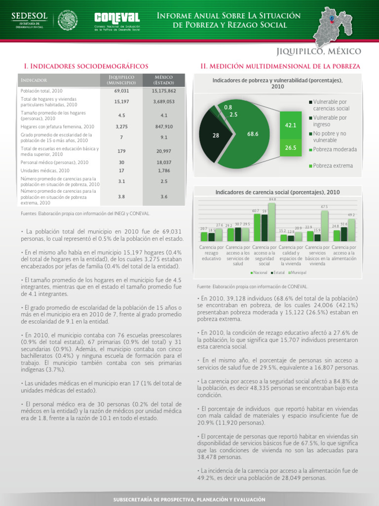 Indicadores de Pobreza en Jiquipilco 2010 | PDF | Pobreza | Pobreza e ...