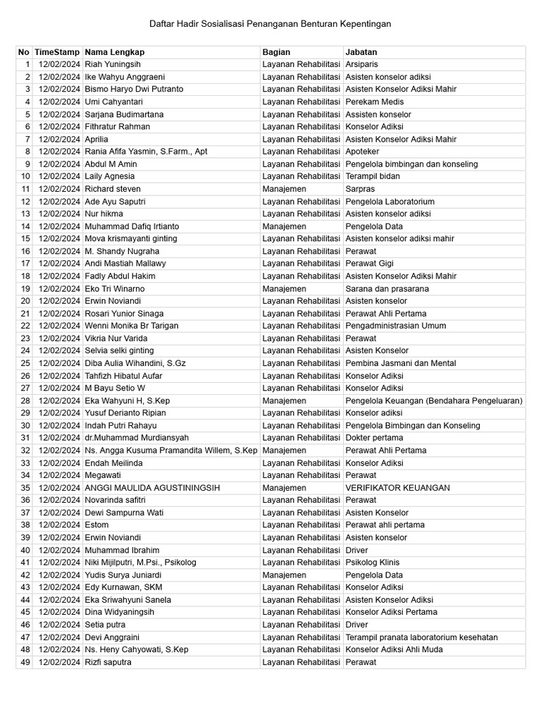 Daftar hadir sosialisasi penanganan benturan kepentingan google