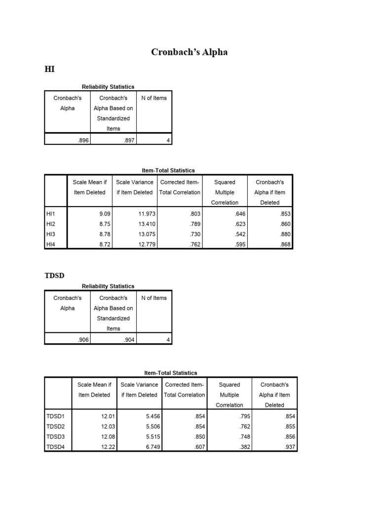 Cronbach's Alpha Reliability Analysis | PDF | Errors And Residuals ...