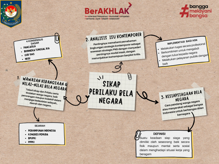 Mind Mapping Kevin Sidauruk | PDF