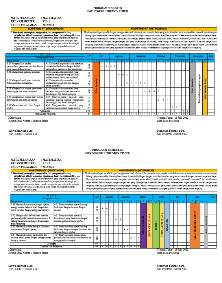 Program Semester Matematika SMK 2022/2023 | PDF