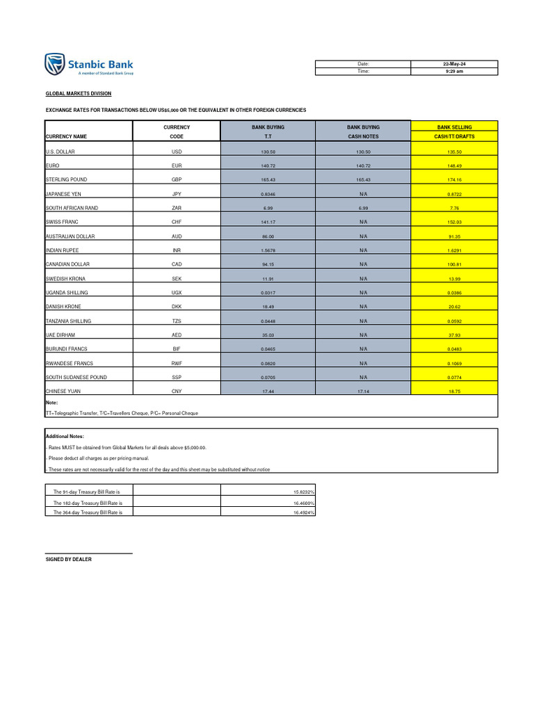 Daily Rates | PDF | Pound Sterling | Australian Dollar