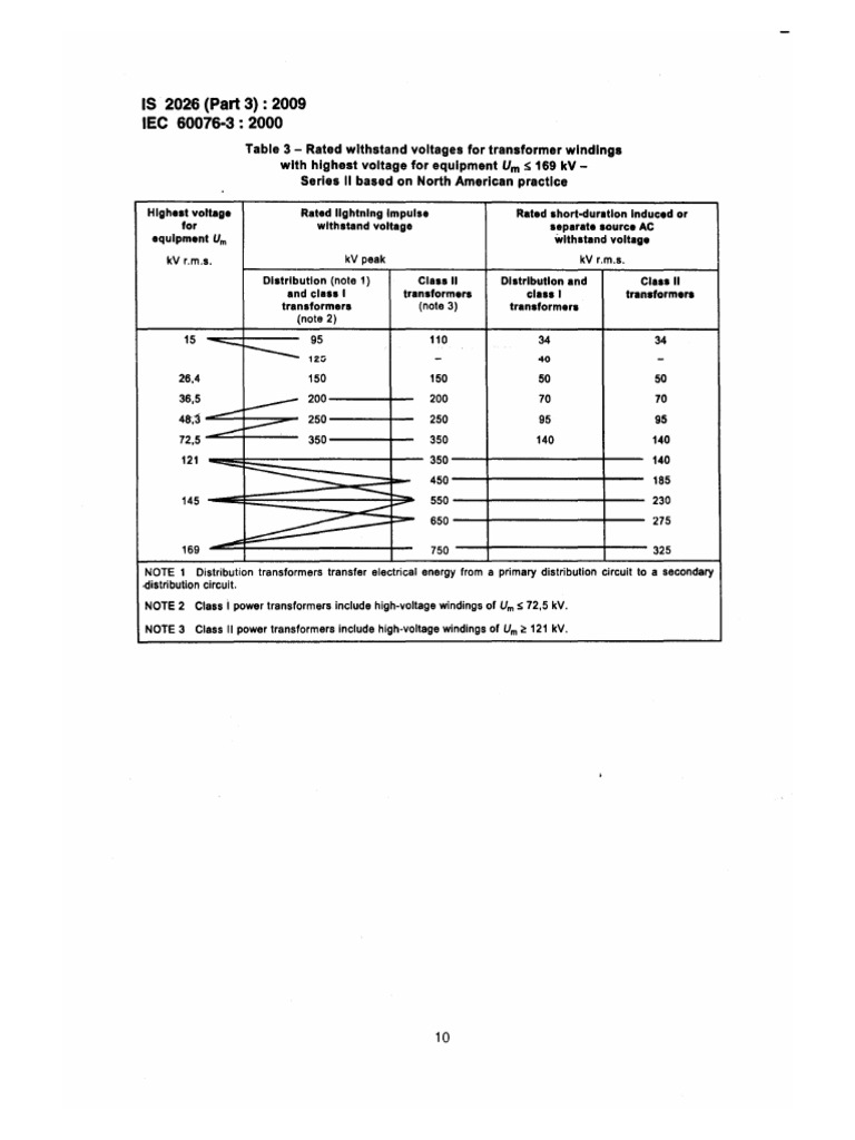 Table 3 Of Is 2026 Part 3 Pdf