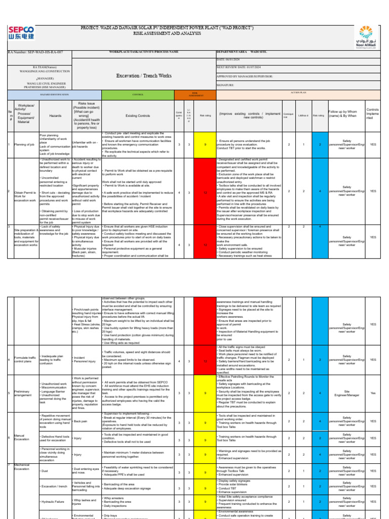 Wadi Ad Dawasir Solar PV Risk Assessment | PDF | Occupational Safety ...