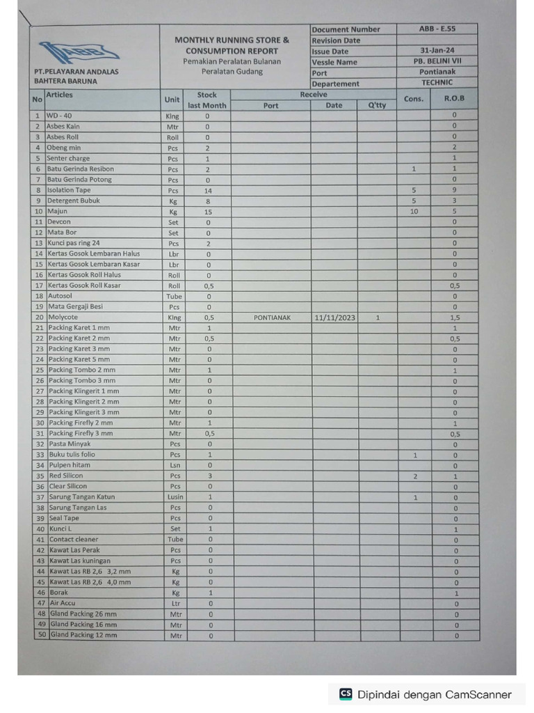 Monthly Running Store & Consumption | PDF