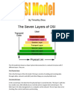 OSI Model