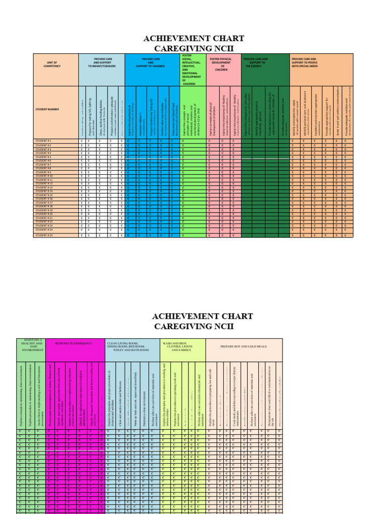 12 Achievement-Chart | PDF | Infant Formula | Health Care