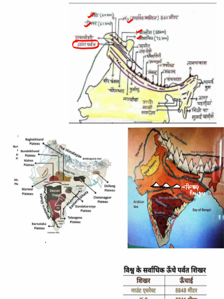 Complete Indian Geography in One Shot For SSC Exams by Sushant Sharma | PDF