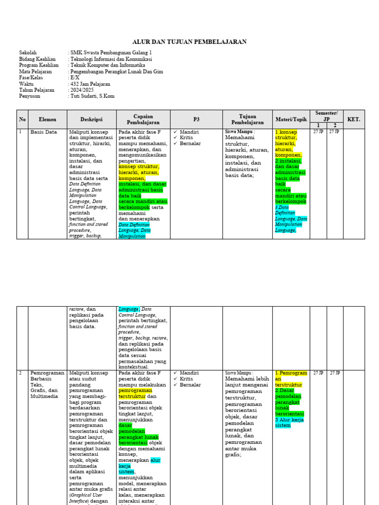 Alur Tujuan Pembelajaran - RPL | PDF