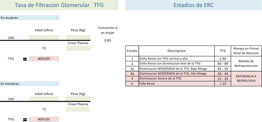 Tasa De Filtracion Glomerular