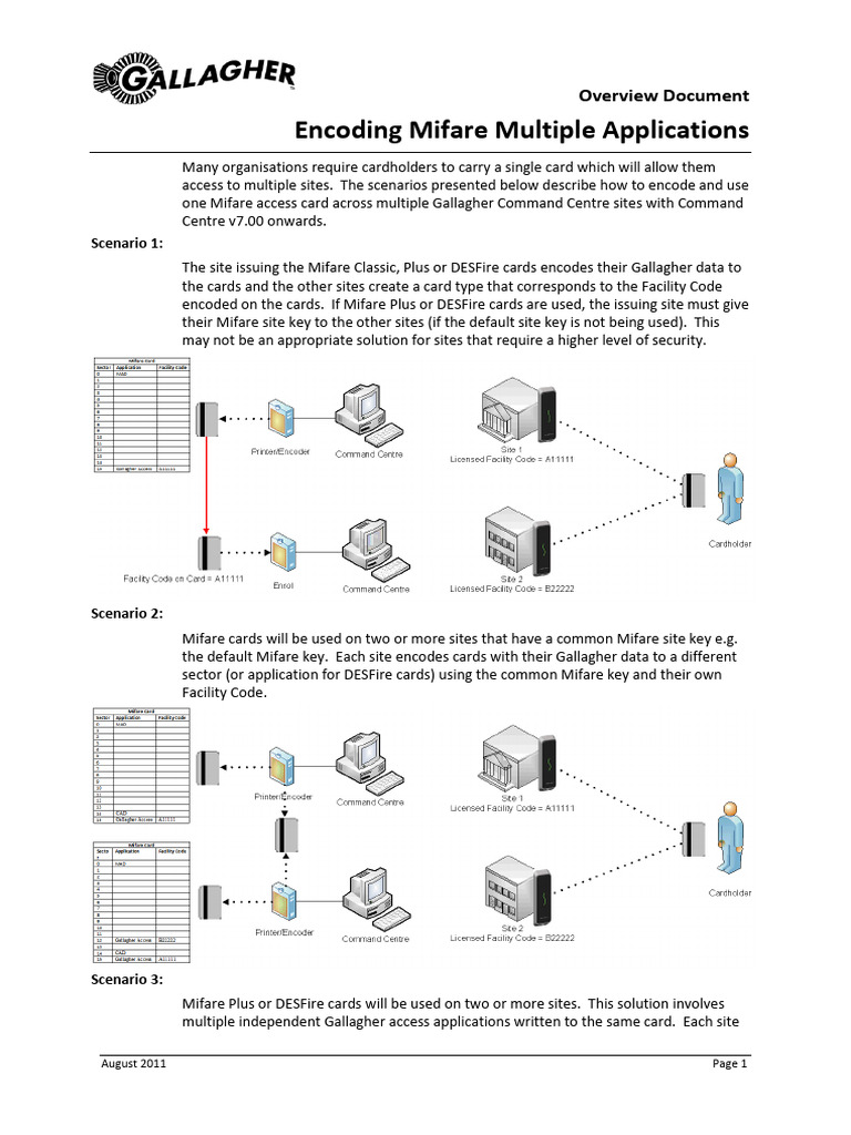 Mifare Multiple Application Encoding Guide | PDF | Access Control ...