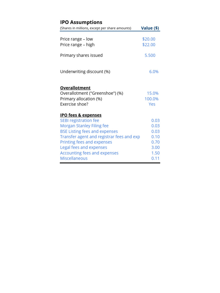 Excel - III - Capital Market Ipo-Model | PDF | Initial Public Offering ...