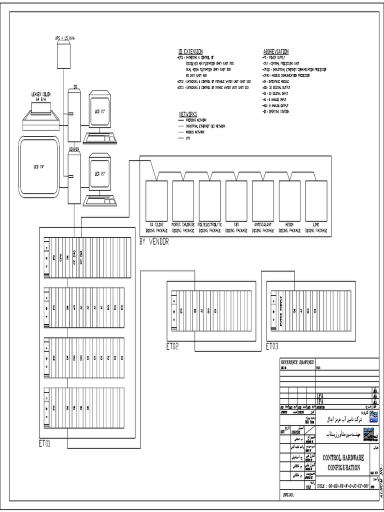 System Architecture | PDF