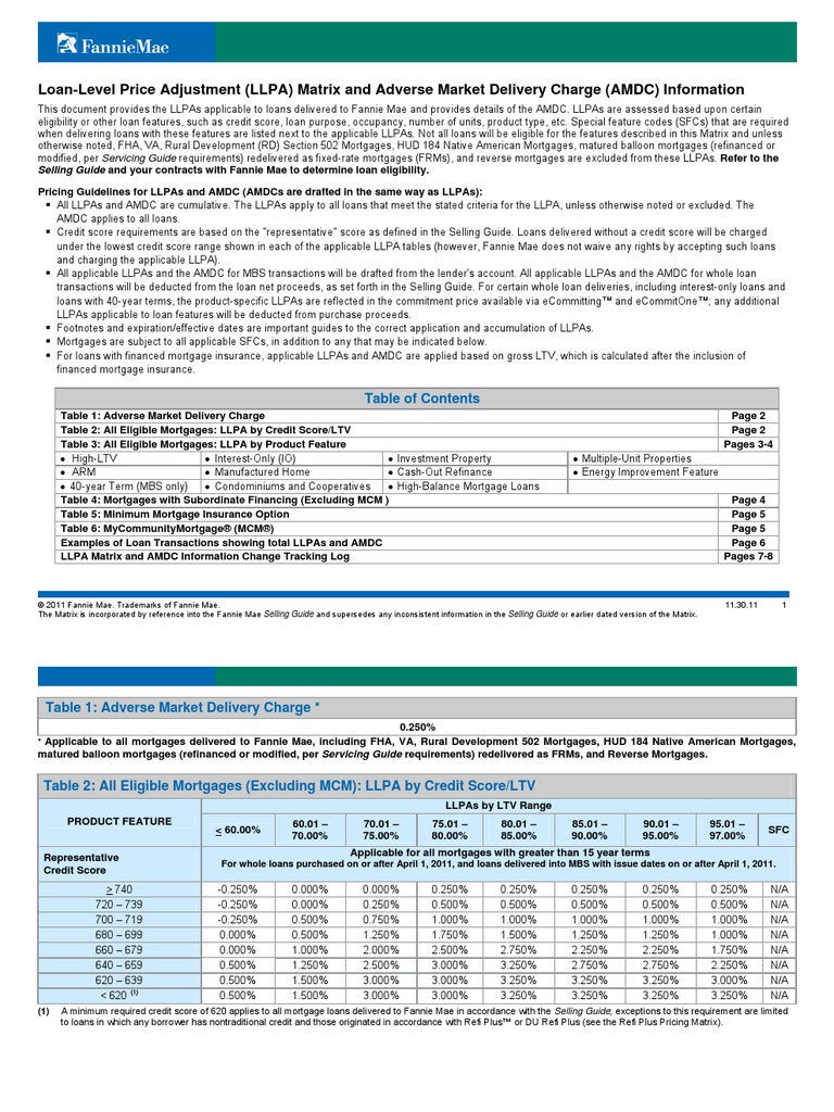 LLPA Fannie Mae Mortgage Loan