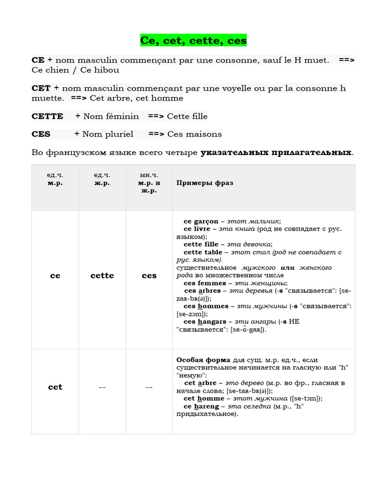 Ce Cette Ces | PDF