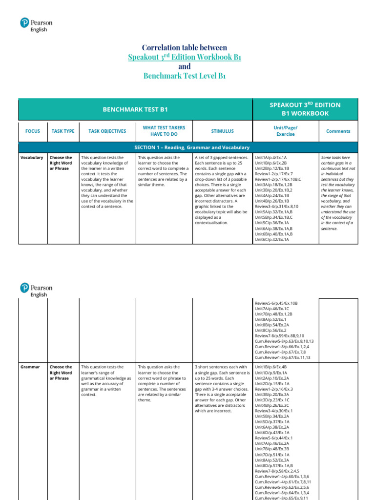 Speakout B1 and Benchmark Test Correlation | PDF | Vocabulary | Question