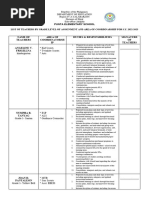 Class Officer Roles and Responsibilities | PDF | Schools | Teaching And ...