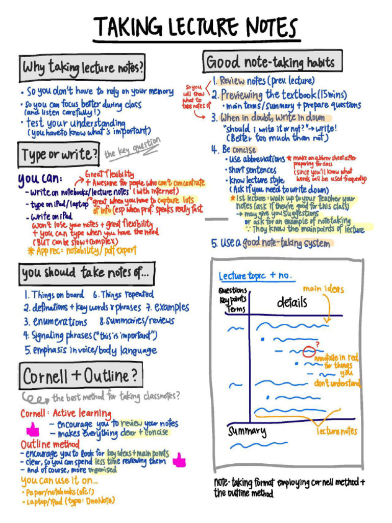 Classnote 1456 | PDF
