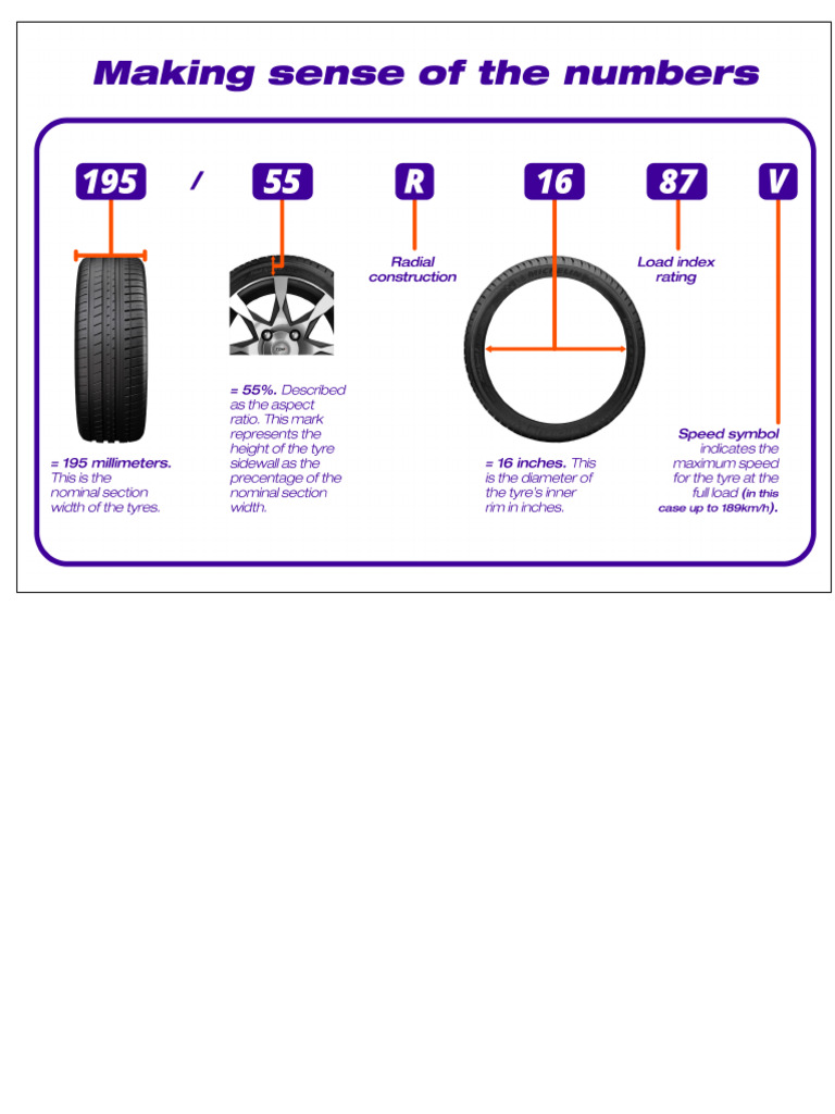 Tyre Details | PDF