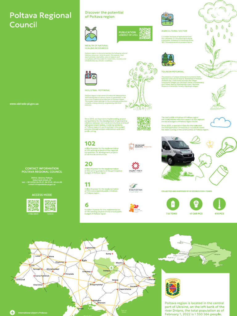 Poltava Regional Council PDF