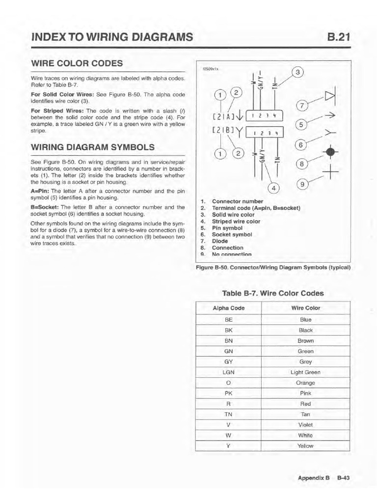 2007 Softail Printed Wiring Diagram Cable Color Codes (Page 1) | PDF