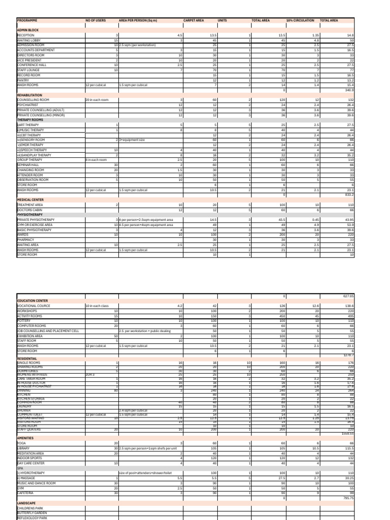 Comprehensive Facility Space Allocation | PDF | Physical Therapy ...
