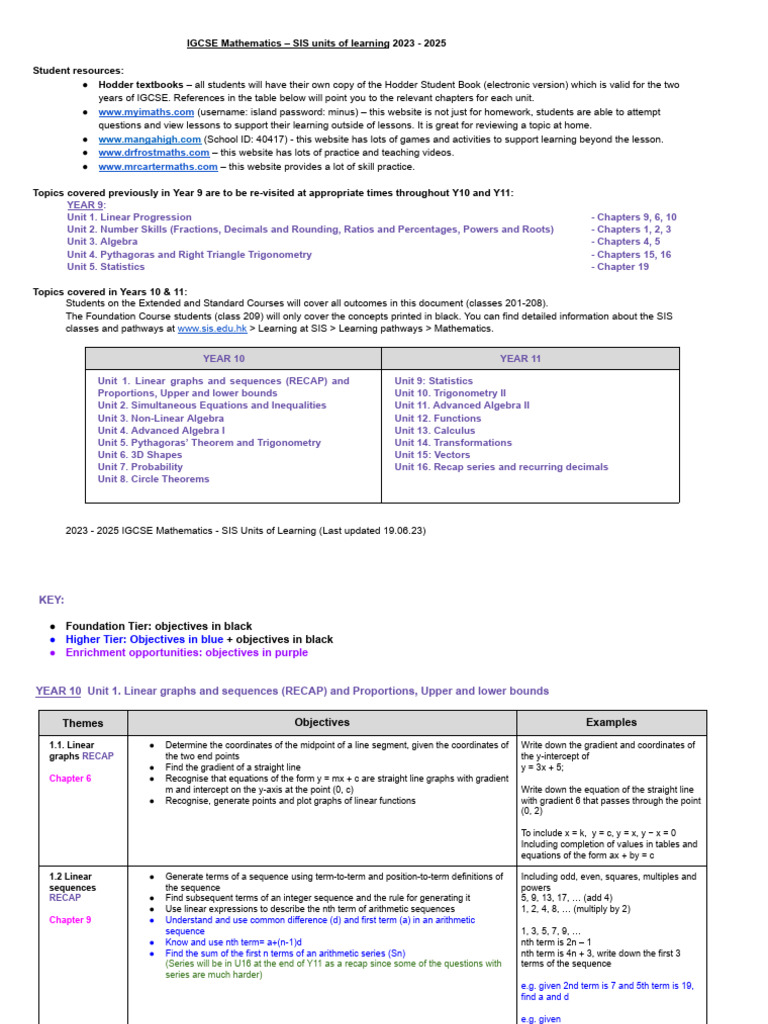 IGCSE Maths Learning Units 2023-2025 | PDF | Function (Mathematics ...
