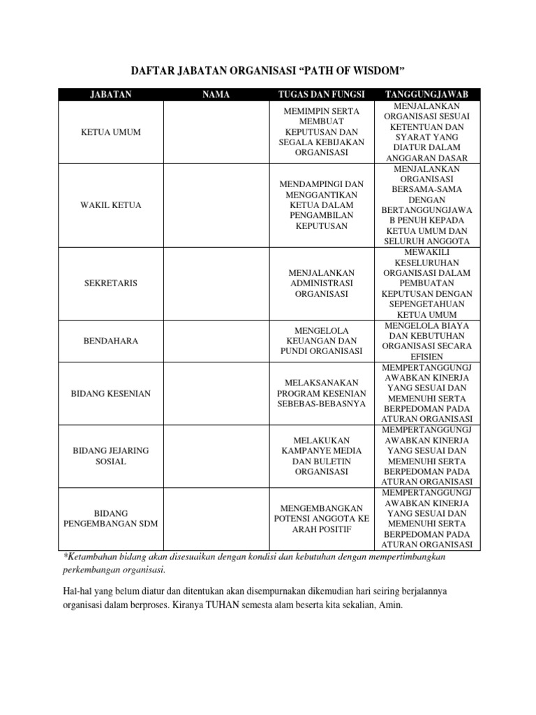 Struktur Jabatan Path of Wisdom | PDF