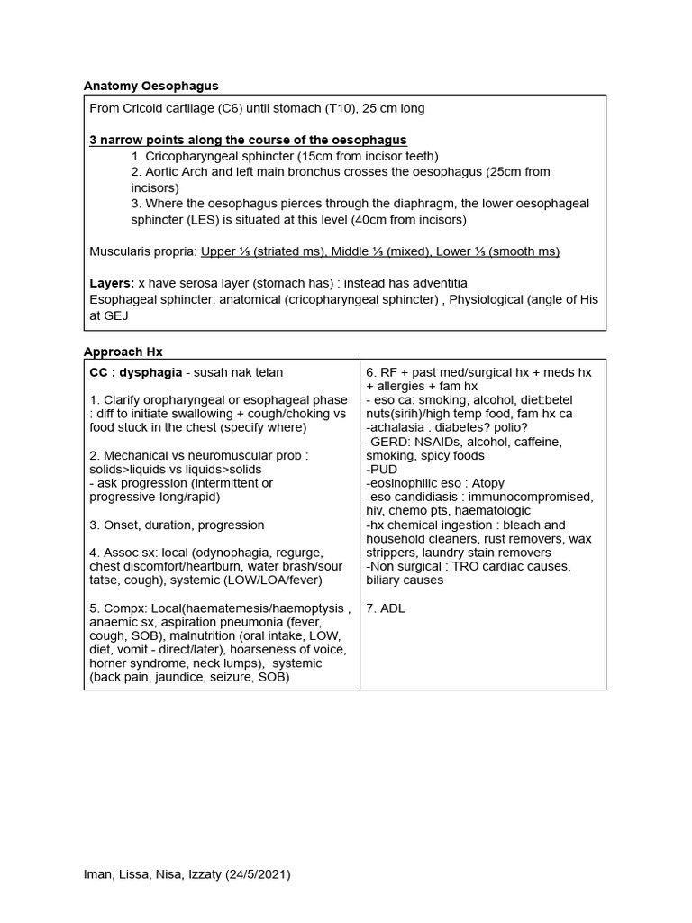Dysphagia | PDF | Esophagus | Gastroesophageal Reflux Disease