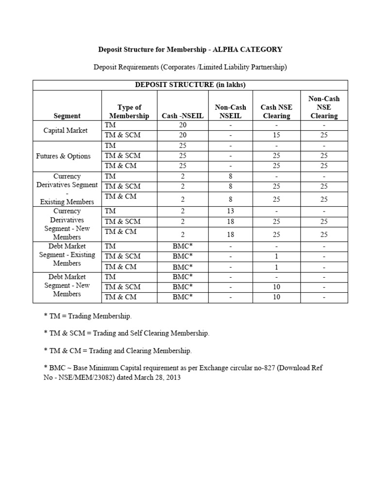 Deposits - Alpha Category | PDF | Derivative (Finance) | Futures Contract