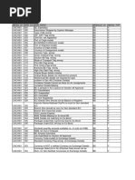 EMCS Error Codes and Resolutions | PDF | Customs | Business