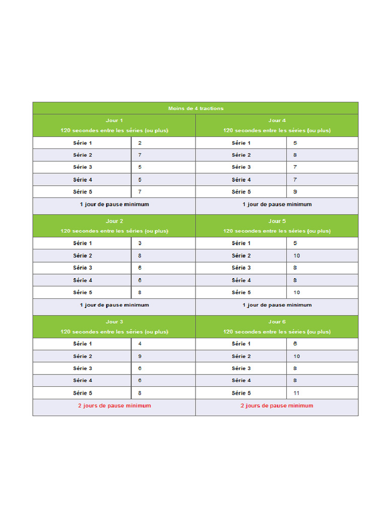 Traction Programme | PDF