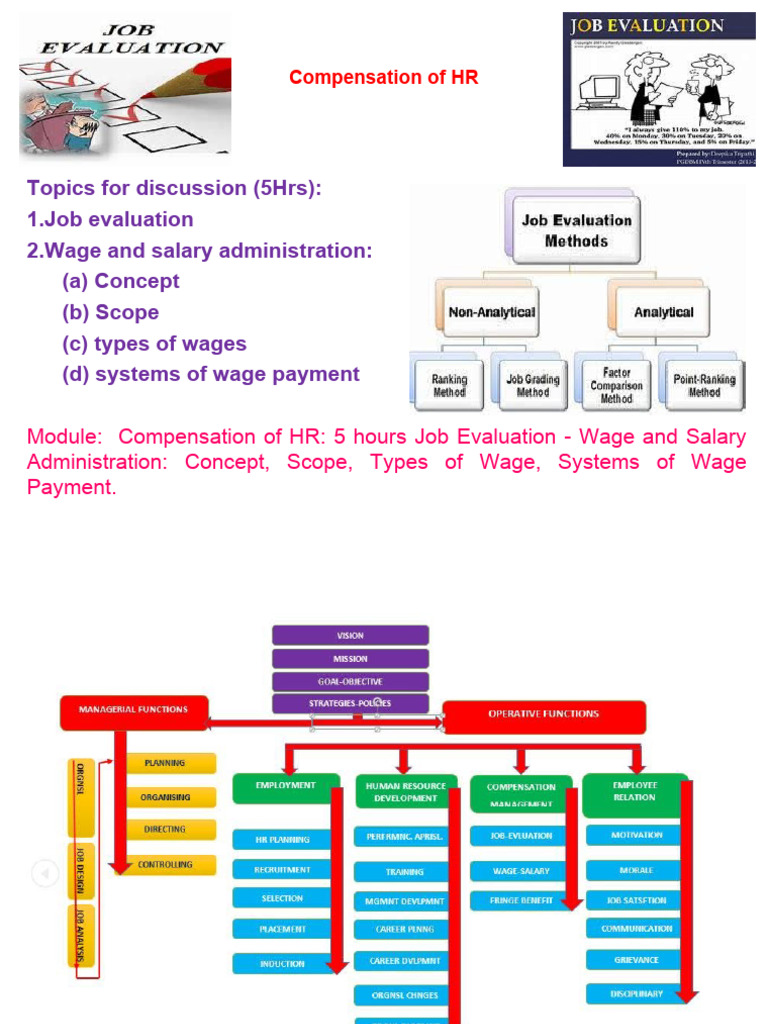 HR Compensation and Wage Administration | PDF | Cost Of Living | Wage