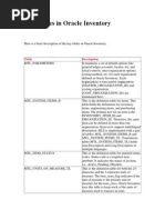 Key Tables in Oracle Inventory