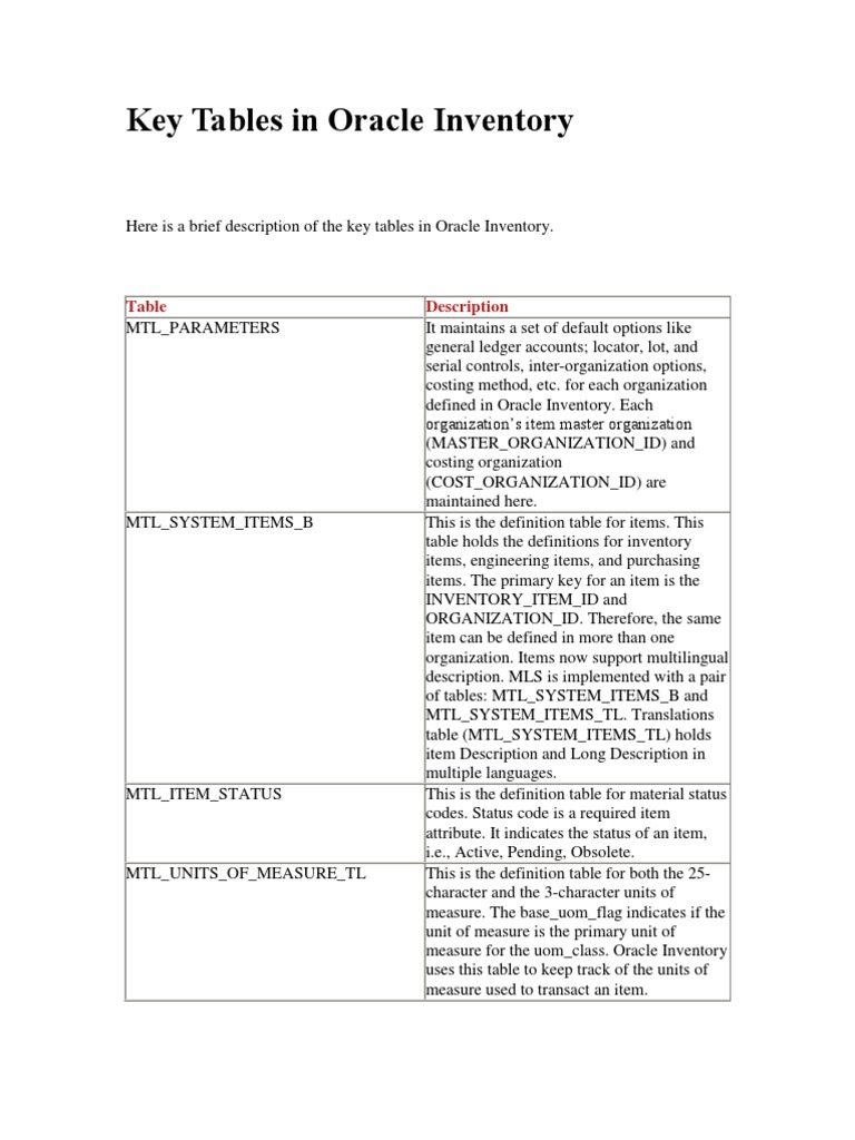 Key Tables in Oracle Inventory PDF Inventory Data Management