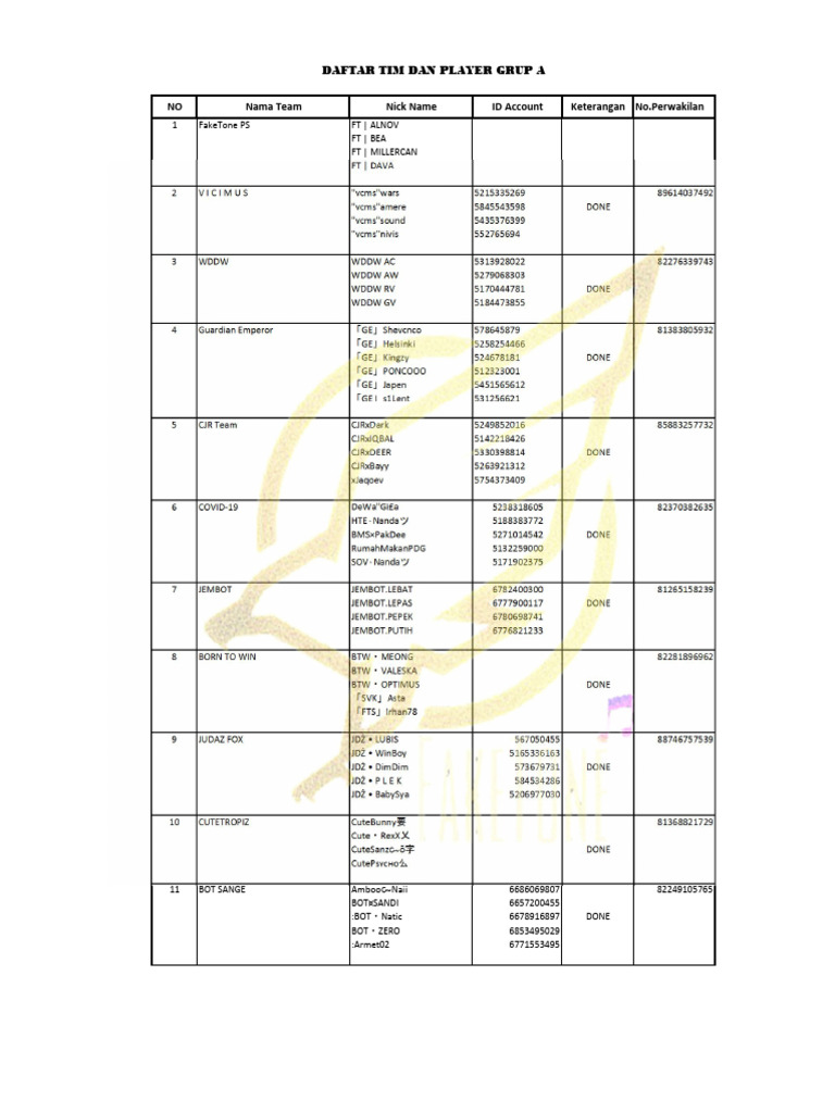Team Roster for Tournament Groups | PDF