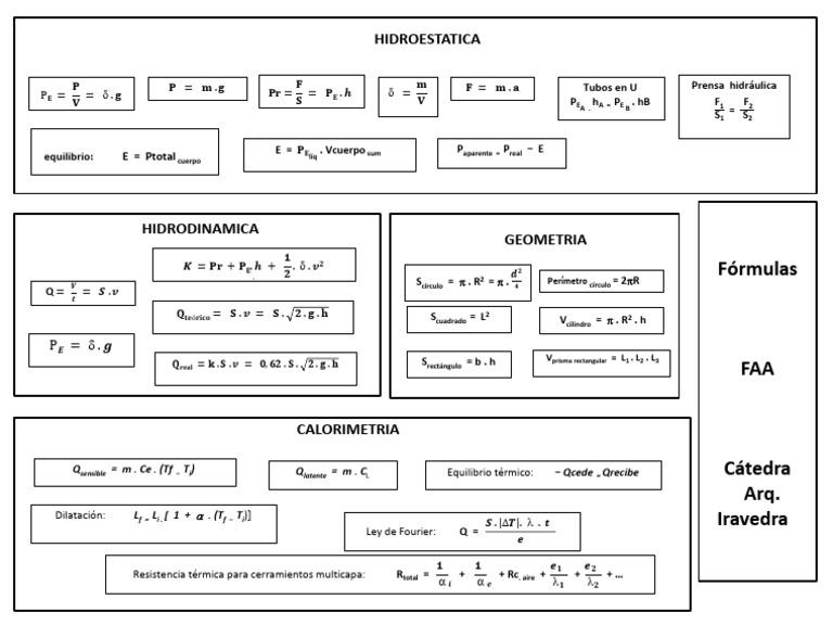 Hoja de Formla | PDF